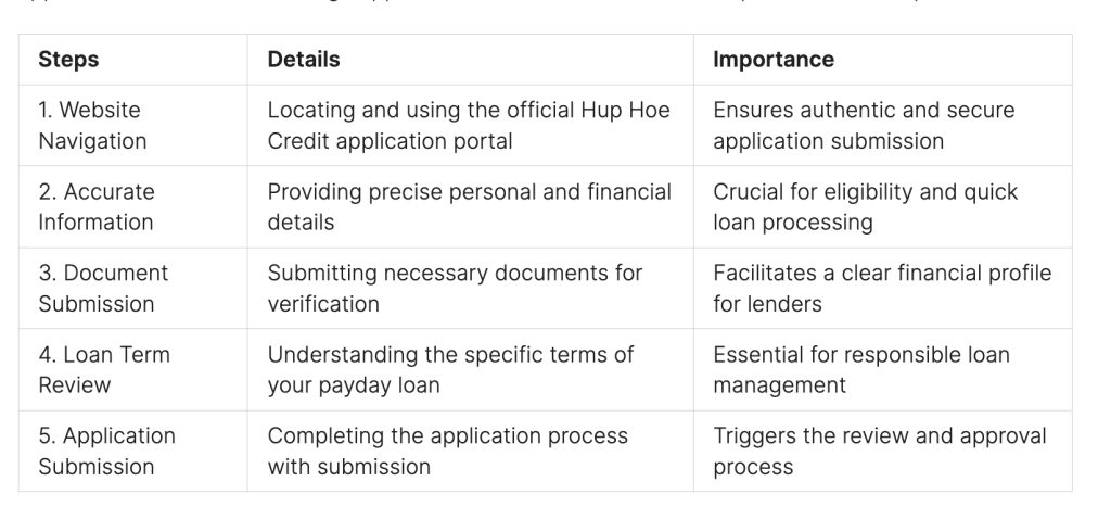 instant approval payday loan online